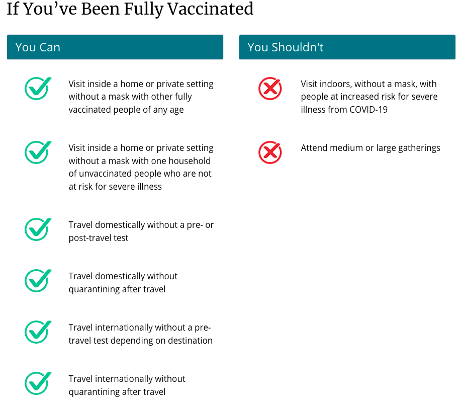 When You’ve Been Fully Vaccinated - Default Landing Page - Strategic Services Group - If-Youve-Been-Fully-Vacc